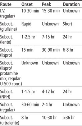 Isophane insulin suspension (NPH) and insulin injection (regular ...