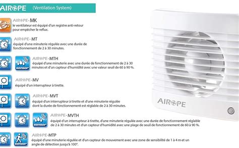 Airope Mm Ventilateur Extracteur D Air Vmc Avec Clapet Anti Retour