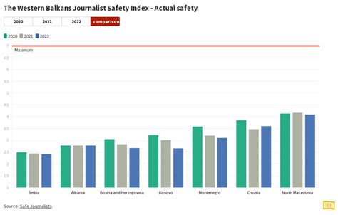 The Western Balkans Journalist Safety Index Flourish