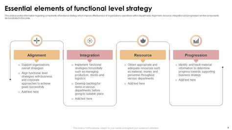 Functional Strategy Powerpoint Ppt Template Bundles Ppt Template