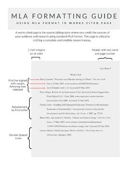 MLA WORKS CITED CHEAT SHEETS POSTER Or PRINTABLE By ASPEN STUEDEMANN