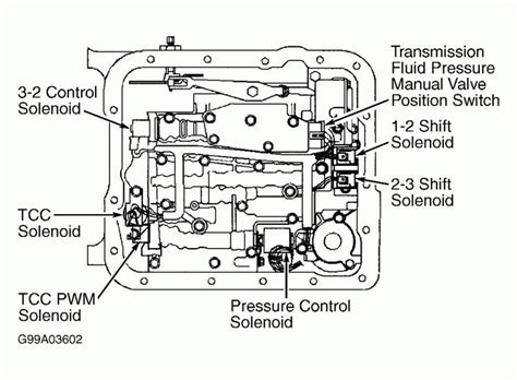 Changing Shift Solenoids On 4l60e