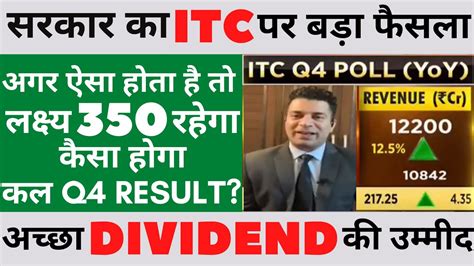 ITC Stock Latest News ITC Stock Today ITC Share Price ITC Share