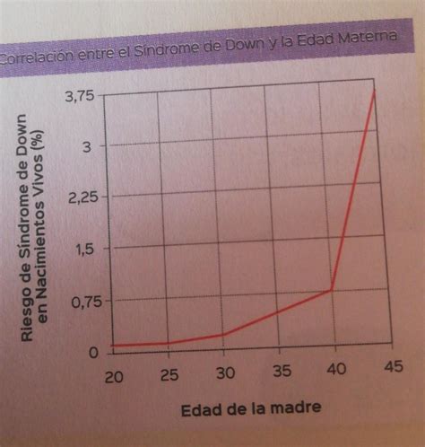 Analiza El Siguiente Gráfico ¿qué Conclusiones Puedes Presentar Brainly Lat