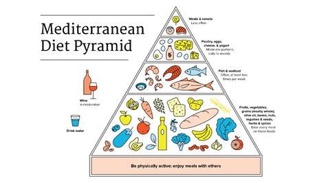 Mediterranean Diet Food Pyramid Printable