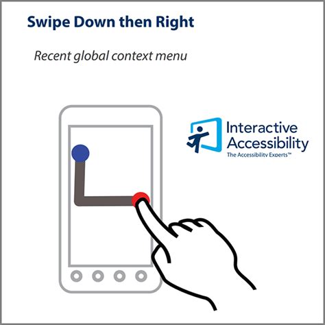 mobile assistive technology gesture references adrian roselli