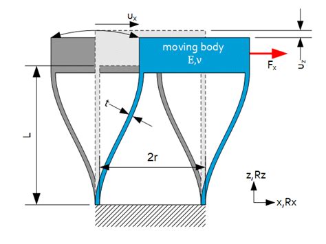 2 Leaf Springs In Parallel Jpe