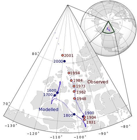 Magnetic Pole Overview Examples Lesson Study