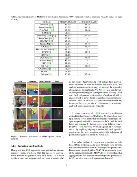 Deep Learning For D Point Cloud Understanding A Survey Deepai