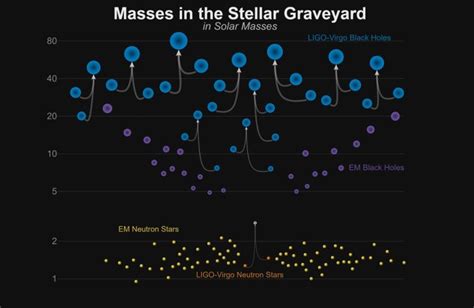 Physicists Detected Gravitational Waves From Four New Black Hole