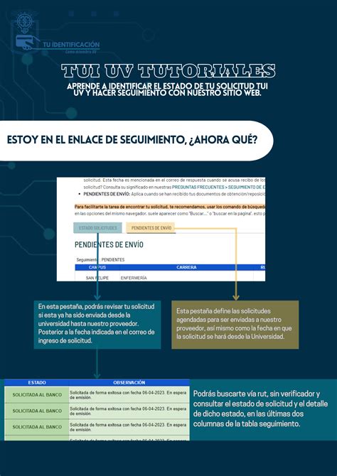 Seguimiento TUI UV