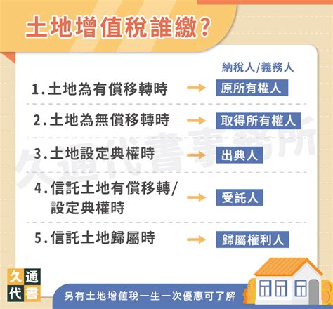 土地增值稅課徵什麼？地方稅收最大宗都靠它 久通代書事務所