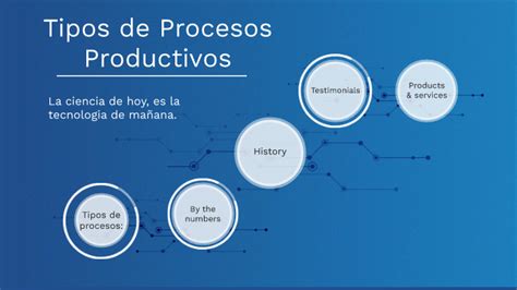 Tipos De Procesos Productivos By Yessica Manchento On Prezi