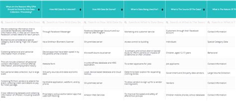 Best Data Protection Impact Assessment Toolkit Templates Dashboards