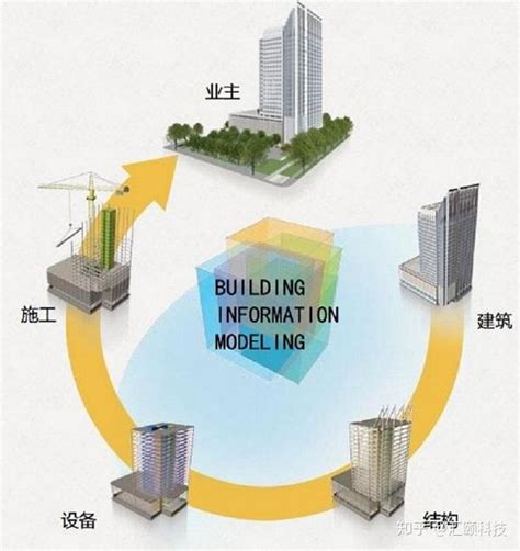 【bim全解析】一篇文章读懂bim技术的发展现状和应用前景 知乎