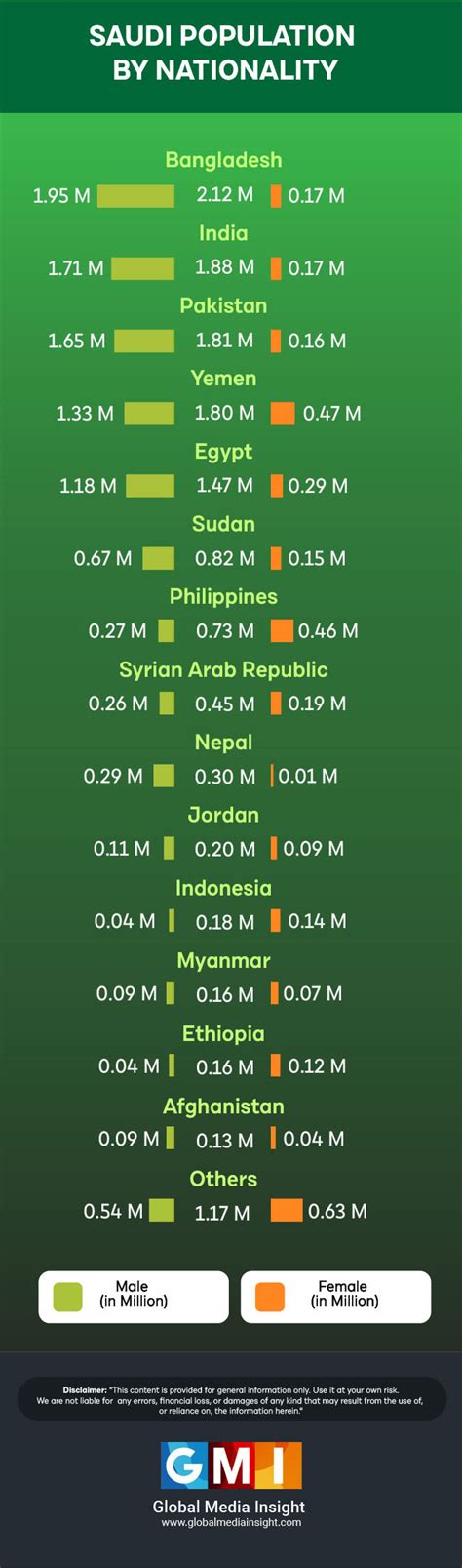 Saudi Arabia Population 2024 By Nationality Tilly Ginnifer