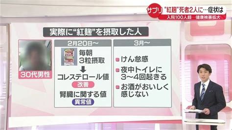 【解説】“紅麹サプリ” どんな症状が？ “健康被害”拡大死者2人、入院100人超に 日テレnews Nnn Yahoo ニュース