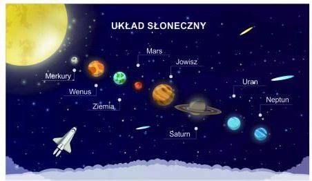 Madras Naklejka Cienna Dla Dzieci Planety Uk Ad Sloneczny Kosmos