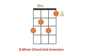 Bm Ukulele Chord: How to Learn it - Ukuleles Review