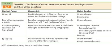 Benign Vulvar Disease