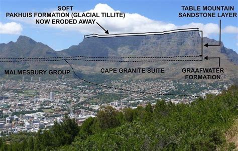 Table Mountain Sandstone Geological Formation Alchetron The Free