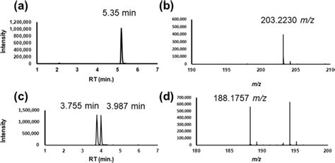 Examples Of Extracted Ion Chromatograms Eic And Mass Spectra A Eic Download Scientific