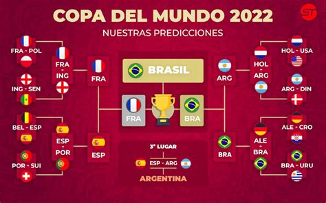 Nuestro tablero provisional de pronósticos para el Mundial 2022