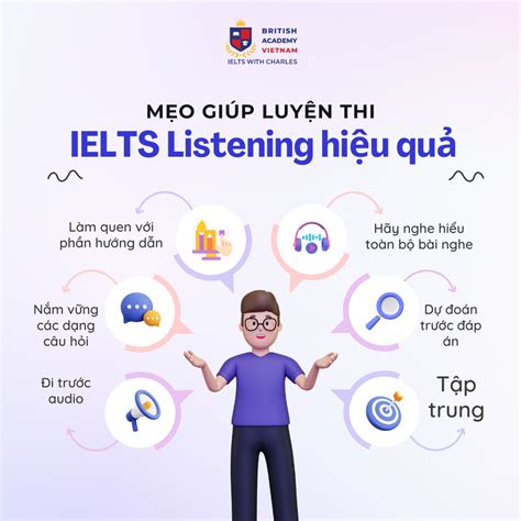 M O L M Listening Ielts Hi U Qu Gi P T K T Qu Mong Mu N