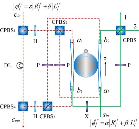 Schematic Of The Single Photon Quantum Router For The Implementation Of