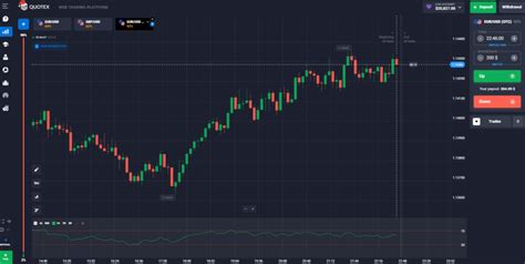 How To Trade The Eur Usd With Binary Options Strategies