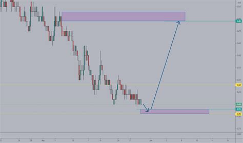 WIDAD Stock Price and Chart — MYX:WIDAD — TradingView