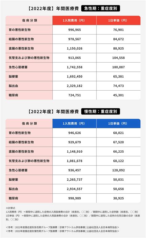 【プロに聞く】がん保険の選び方が図ですぐわかる！目的別・年代別の選び方を徹底解説｜がん保険コラム｜ほけんのコスパ