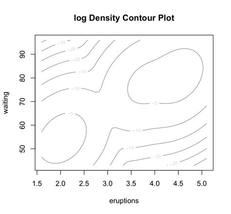 Model Based Clustering Unsupervised Machine Learning Easy Guides 88320