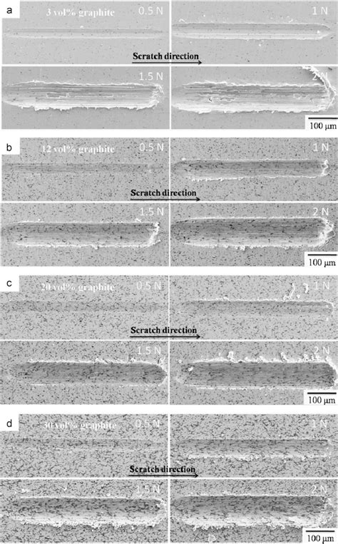 SEM Micrographs Of Scratch Grooves On Cu Graphite Composites With