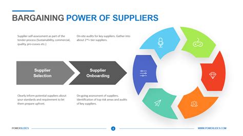 Bargaining Power Of Suppliers Porters Five Forces Download Now