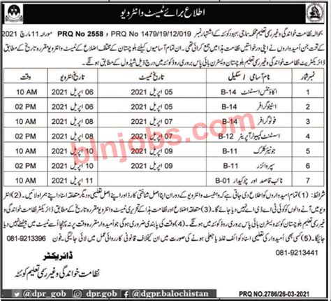 Literacy And Non Formal Education Balochistan Jobs Test Schedule