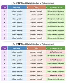 89 ABA: Reinforcement ideas | applied behavior analysis, behavior ...