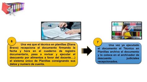 Paso Para Archivar Un Docuemnto Ppt