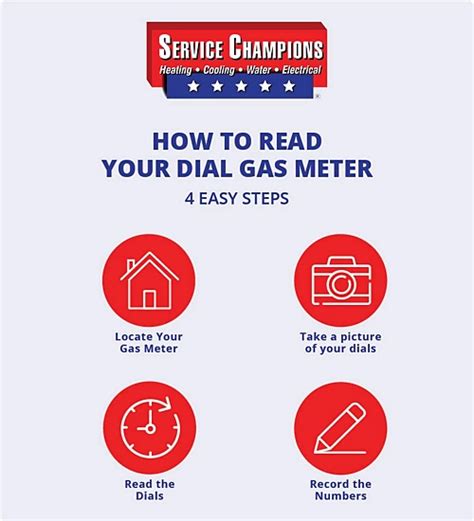 How To Read A Gas Meter Save Money On Energy Bills