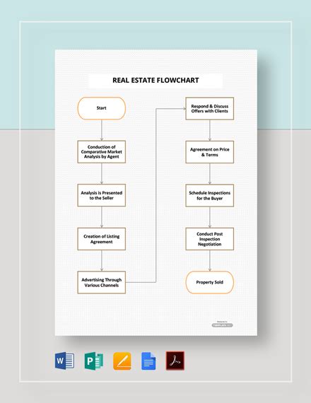 Real Estate Flow Chart A Visual Reference Of Charts Chart Master