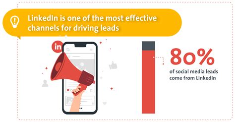 B2B marketing 2023 trends - The Lead Agency