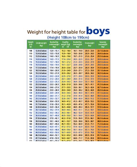 What Is The Normal Height For Year Old Boy At George Heinrich Blog