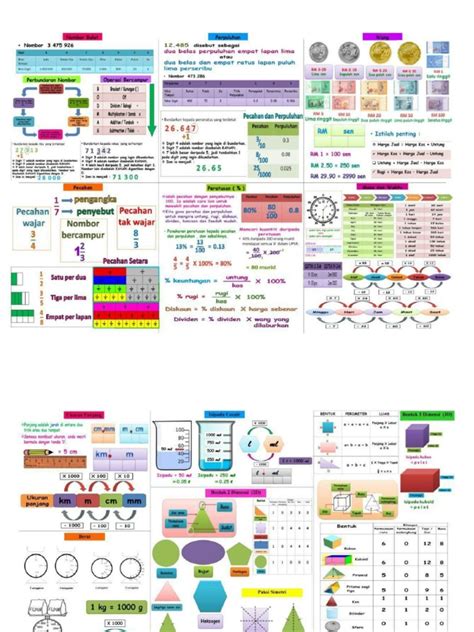 Nota Padat Matematik Tahun 6 Upsr Pdf