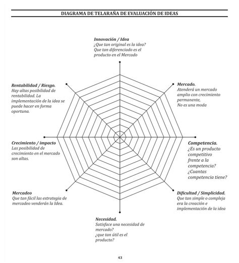 DIAGRAMA DE TELARAÑA DE