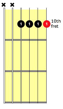 Dm7 Guitar Chord: 7 Ways To Play This Chord