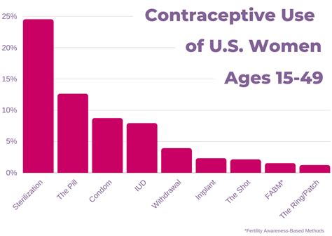 Facts Feminist Majority Foundation