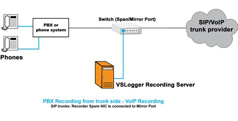 Aegis Voice Logging Solution Usb Voice Logger Pc Based