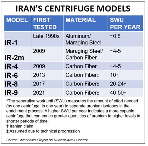 Explainer Irans Centrifuges The Iran Primer