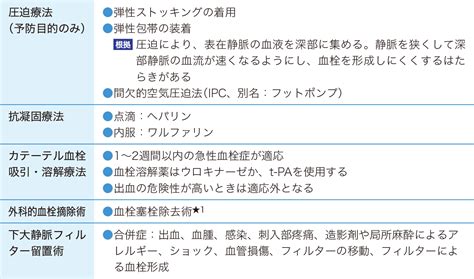 深部静脈血栓症（dvt） 看護roo カンゴルー