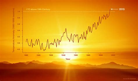 Analyses Reveal Record Shattering Global Warm Temperatures In 2015